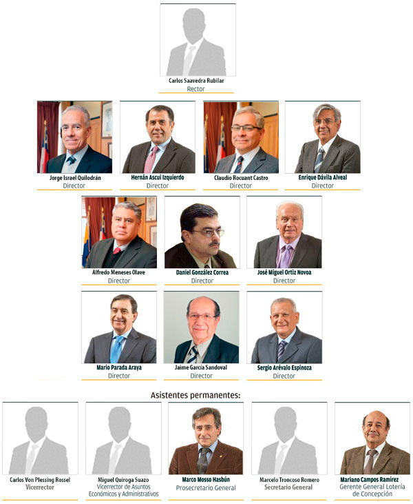 Directorio de Corporación