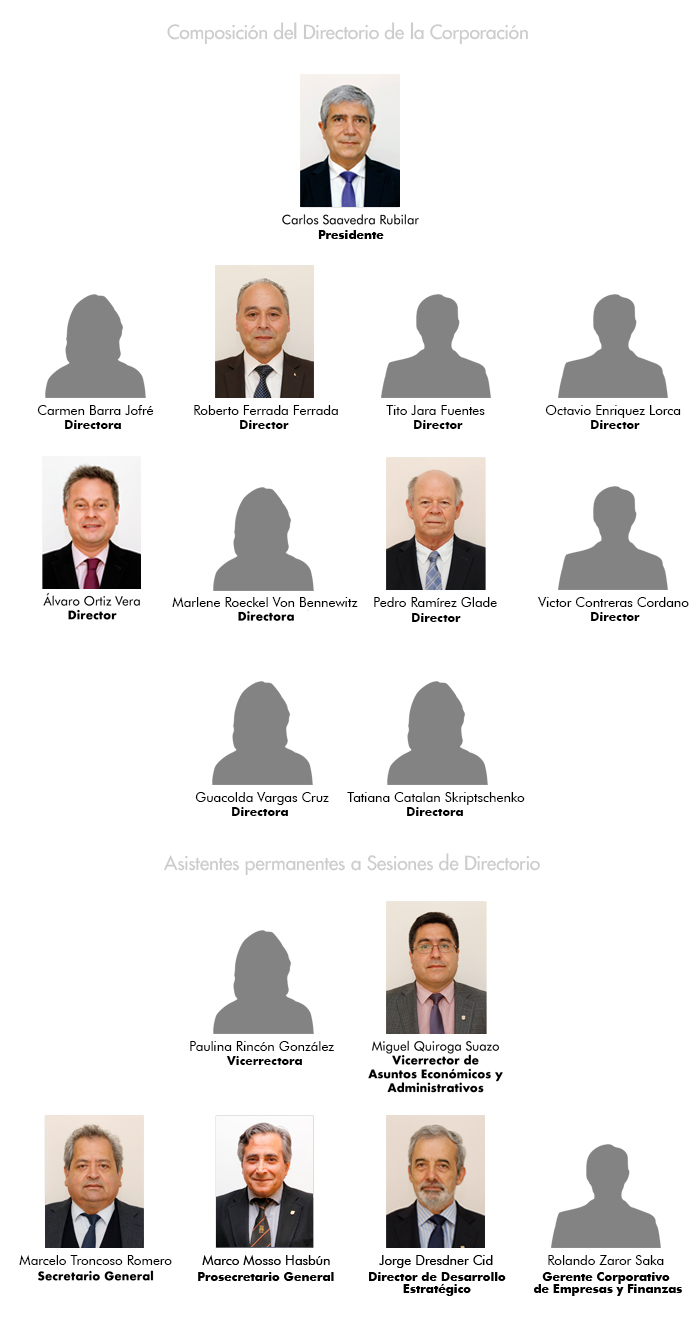 Directorio de Corporación