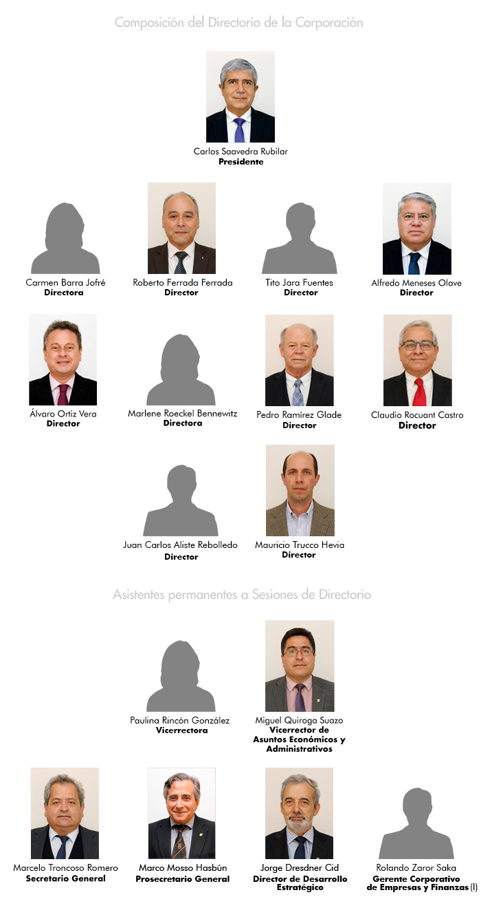 Directorio de Corporación